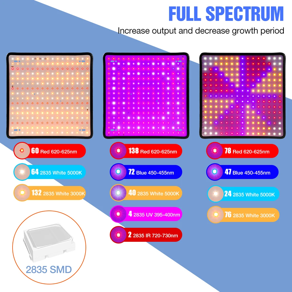 200W LED Kuantum Panel Büyütme - Cactus Mix Pot incelemesi ve fiyatı